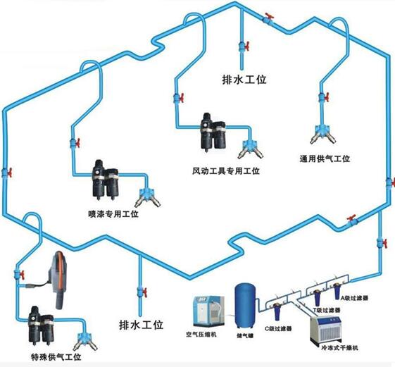 空压系统